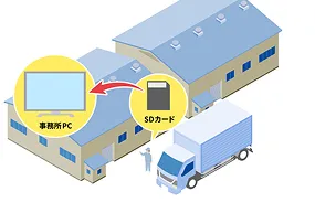 車が走行する道路のイメージ