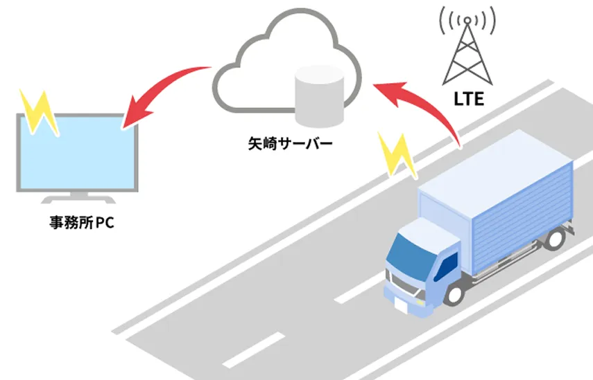 車が走行する道路のイメージ