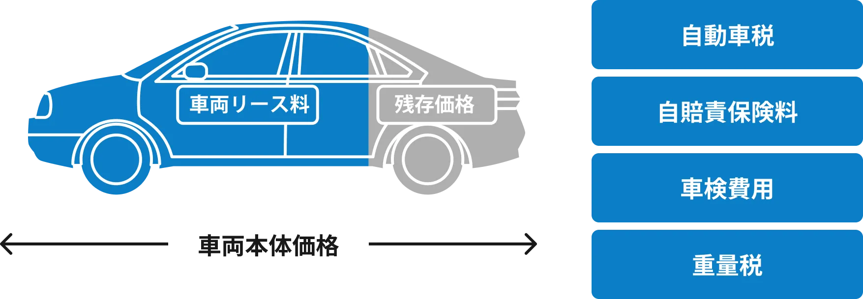 オートリースのイメージ画像