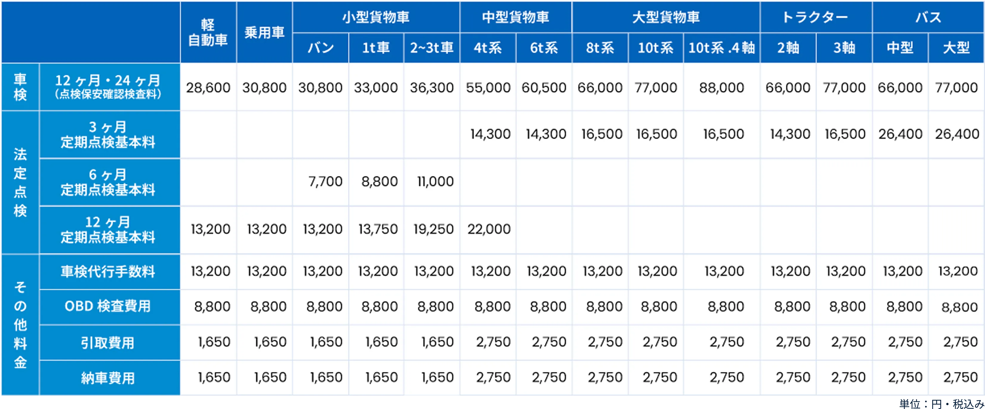 費用についての画像