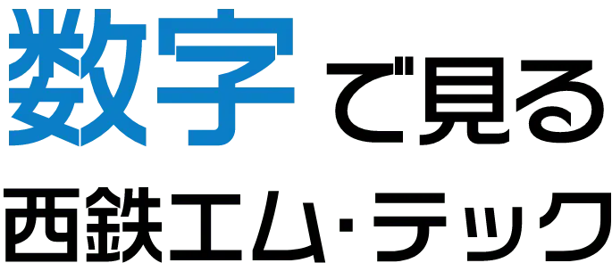 数字で見る西鉄エム・テック